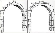 [2] ein Bogen in der Architektur