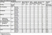 [1] eine Tabelle