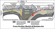 [2] schematische Zeichnung der Untiefe "Marianengraben"