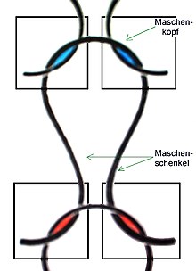 [1] Skizze einer Masche