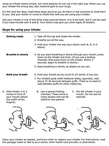 [1] Anleitung, wie man einen Inhalator benutzt