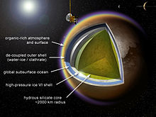 [4] Modell des größten Saturn-Mondes Titan