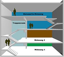 [1] Maisonette im Vergleich mit Etagenwohnungen