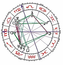 [1] Horoskop