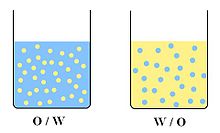 [7] Emulsion mit je zwei Phasen o,Öl und w,Wasser